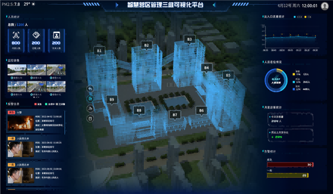 智慧营区综合管理平台